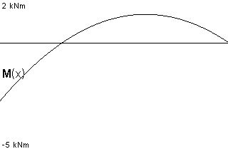 plotcurve